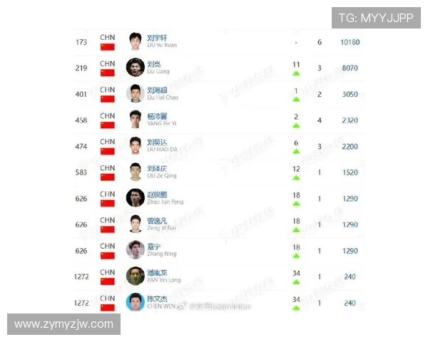 羽毛球实力榜单揭晓上海羽毛球队荣登第九位展现强劲实力
